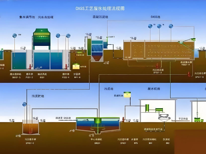 本溪电镀行业用水要求及净水设备工艺流程解析